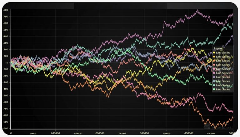 Exploring Customization Frontiers: Extending JavaScript Charting Possibilities